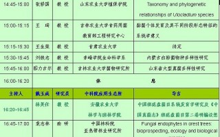 2010年中国菌物学会学术年会：菌物分类与系统发育分会场 ()