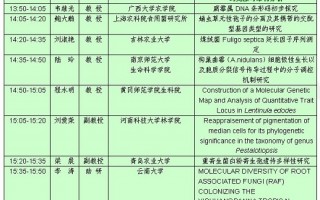 2010年中国菌物学会学术年会：基因组和DNA 条形码分会场 ()