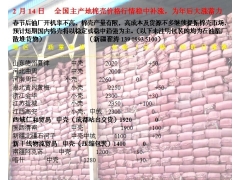 2月16日全国主产地棉壳价格行情稳中补涨,为年后大涨蓄力图1