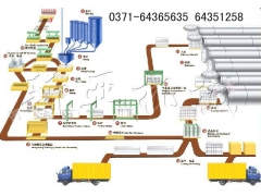 买加气块混凝土设备选新亚保证让你大赚w图1