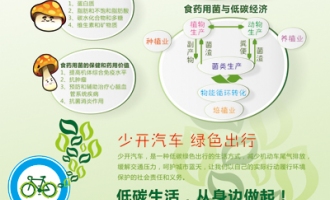安惠公司宣传低碳环保理念：以食药用菌引领健康 ()
