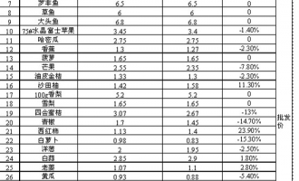 柳州：本地葉菜價跌 食用菌現(xiàn)低價 ()