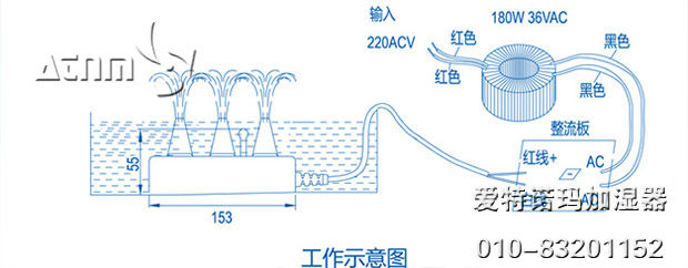 爱特诺玛食用菌专用加湿器010-83201152