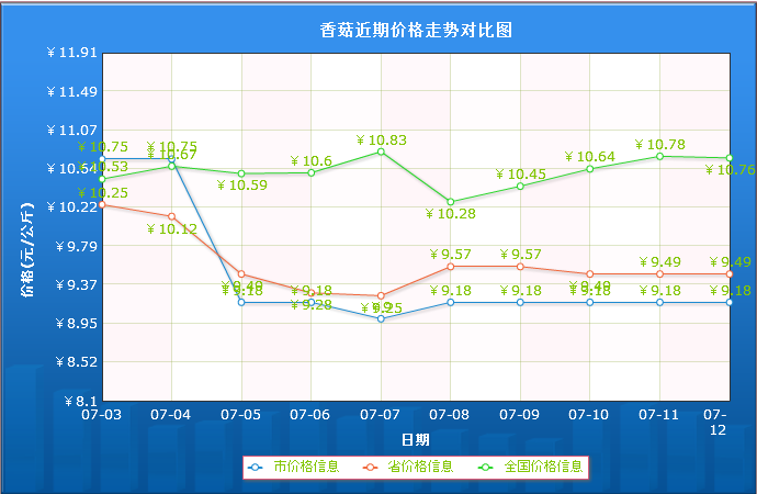 QQ截图20130713094648