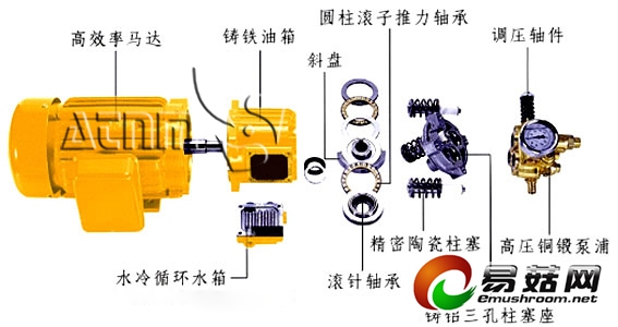 爱特诺玛高压微雾加湿器