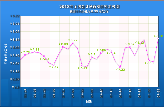 QQ截图20130723094208