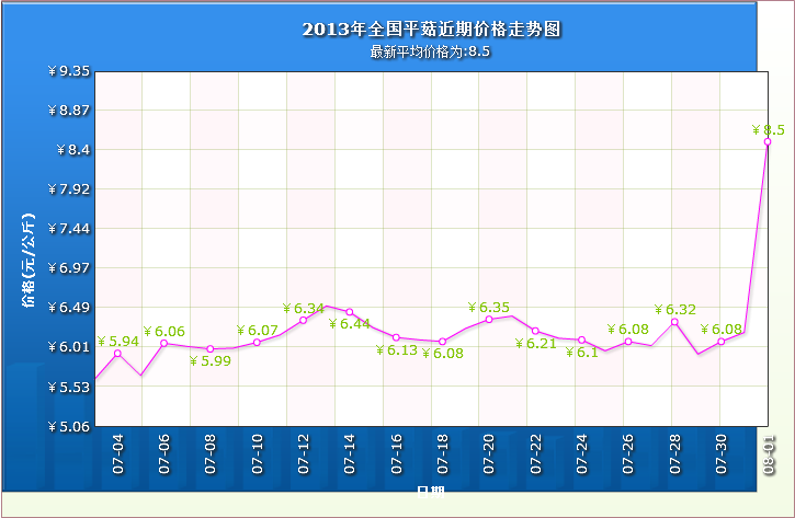 QQ截圖20130801125107