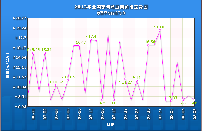 QQ截图20130809102441