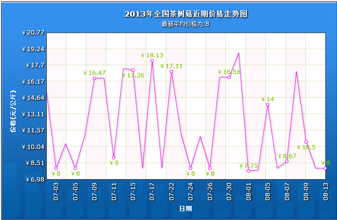 QQ截图20130814095856