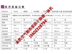 面向全国供应新型高效节能蘑菇烘干机图3