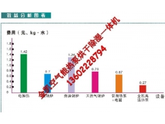 厂家直销节能环保野生菌烘干机图3