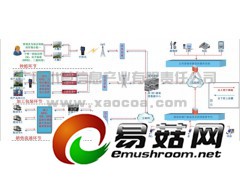 质量回溯食用菌质量追溯产品质量回溯系统图1