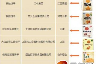 誰(shuí)動(dòng)了健康養(yǎng)生的奶酪：“猴菇餅干”大戰(zhàn)一觸即發(fā) ()