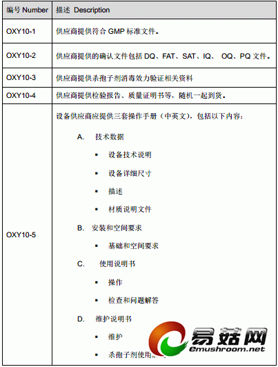 设备相关资料文件