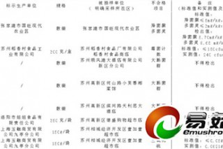 相城4家超市賣不合格黑木耳 ()