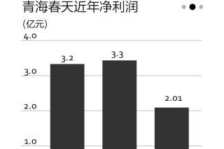 冬蟲夏草業(yè)亂象叢生 行業(yè)標(biāo)準(zhǔn)空 ()