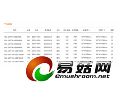 食用菌灯比较表图1