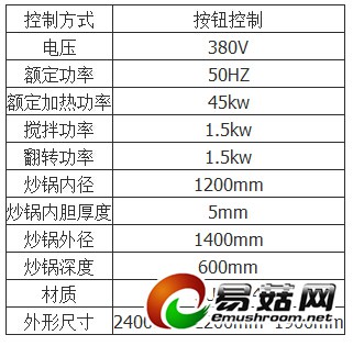 电磁参数