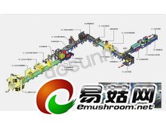 无人化包装流水线图2