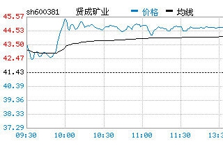 首個冬蟲夏草股  名稱變更公告當(dāng)日受資金熱捧 ()