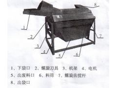 四川废菌包粉碎机厂家图3
