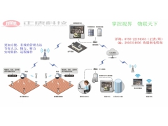 食用菌生产控制系统图1