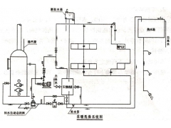常压食用菌灭菌锅炉批发 香菇平菇木耳菌袋卧式蒸汽锅炉销售图3