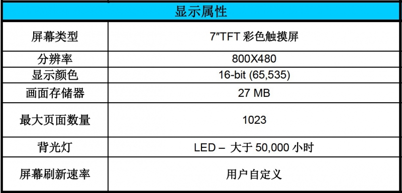 显示属性