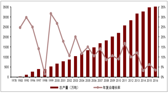 2018年中国食用菌行业发展趋势及市场前景预