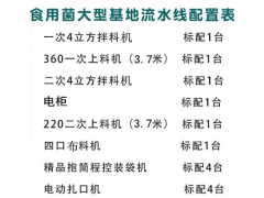 佳润机械 食用菌流水线 香菇木耳平菇流水线 自动装扎一体机图1