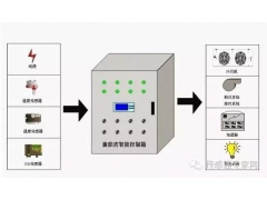 菇房环境监控系统远程集中监控，食用菌菇房智能综合监控系统图1