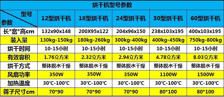 产品参数