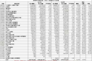 再创新高 2018年中国食用菌出口额达44.54亿美元