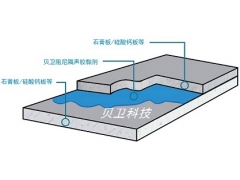 贝卫阻尼隔声胶W20图2