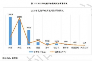 阿里曬“成績單”：完成電商扶貧七成“任務(wù)”，蟲草、松茸、和田玉成脫貧“神器” ()