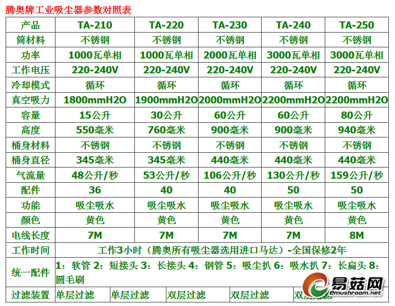 腾奥吸尘器参数表