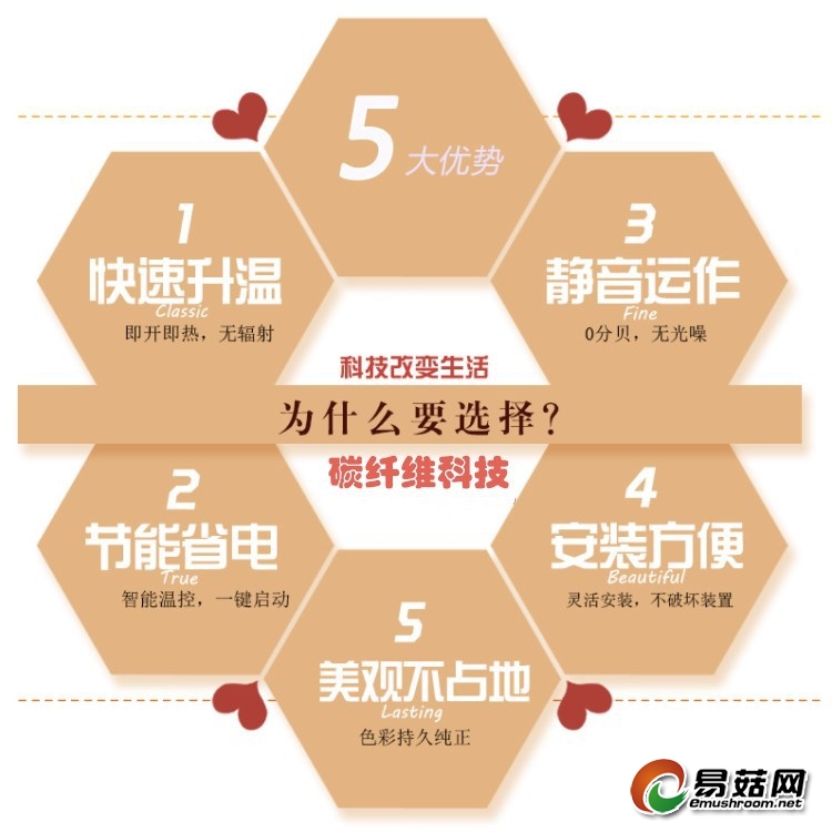 碳纤维科技五大优势