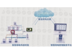 智慧用电系统适用行业及场所图1
