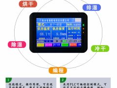 空气能高效烘干除湿机图3