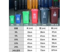 长沙分类垃圾桶，长沙塑料垃圾桶，长沙塑料分类垃圾桶图2